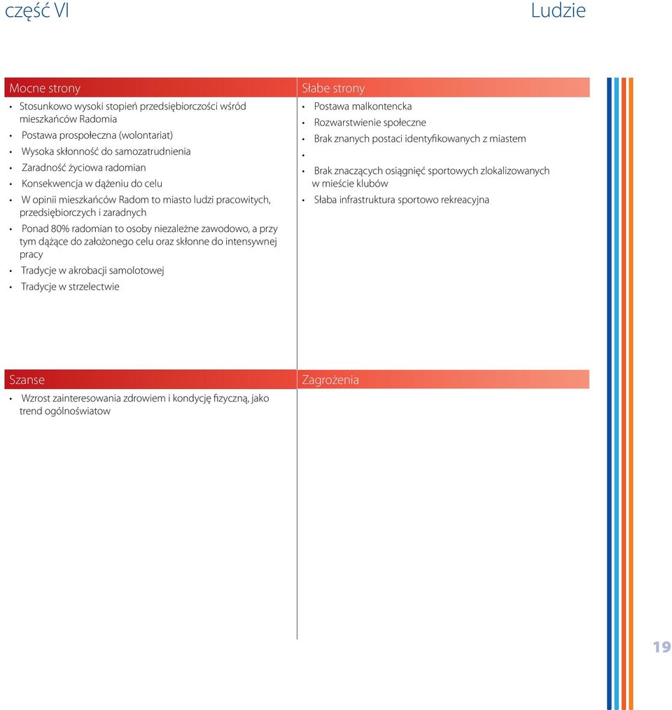 celu oraz skłonne do intensywnej pracy Tradycje w akrobacji samolotowej Tradycje w strzelectwie Słabe strony Postawa malkontencka Rozwarstwienie społeczne Brak znanych postaci identyfikowanych z