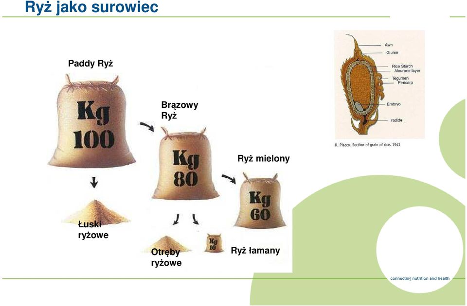 Ryż mielony Łuski