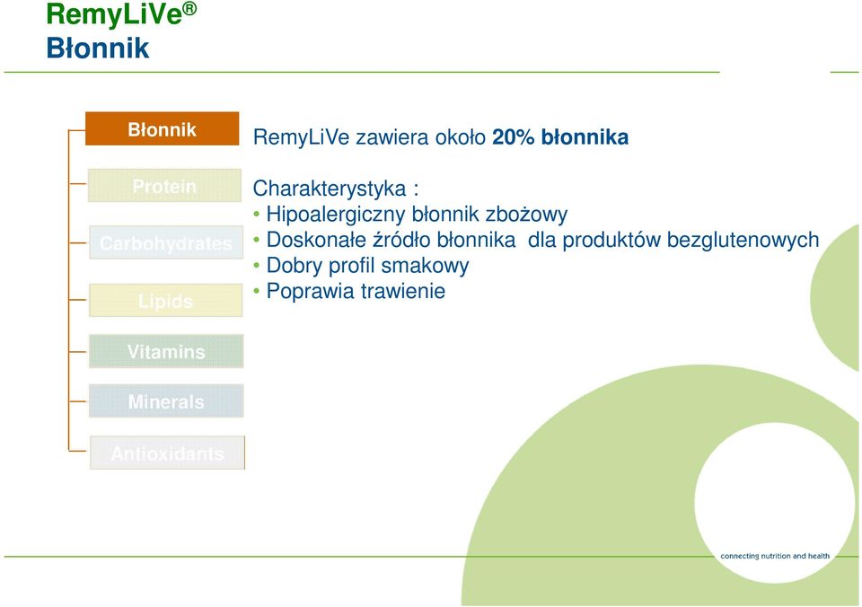 zbożowy Doskonałe źródło błonnika dla produktów bezglutenowych