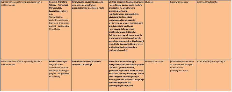 studiów przypadku we współpracy z przedsiębiorstwami, -aplikacja wraz z podręcznikiem użytkowania stanowiąca innowacyjną formę łączenia i wykorzystania wiedzy teoretycznej i praktycznej dla nauki