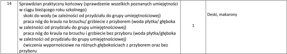 zależności od przydziału do grupy umiejętnościowej) - praca nóg do kraula na brzuchu i grzbiecie bez przyboru (woda płytka/głęboka w