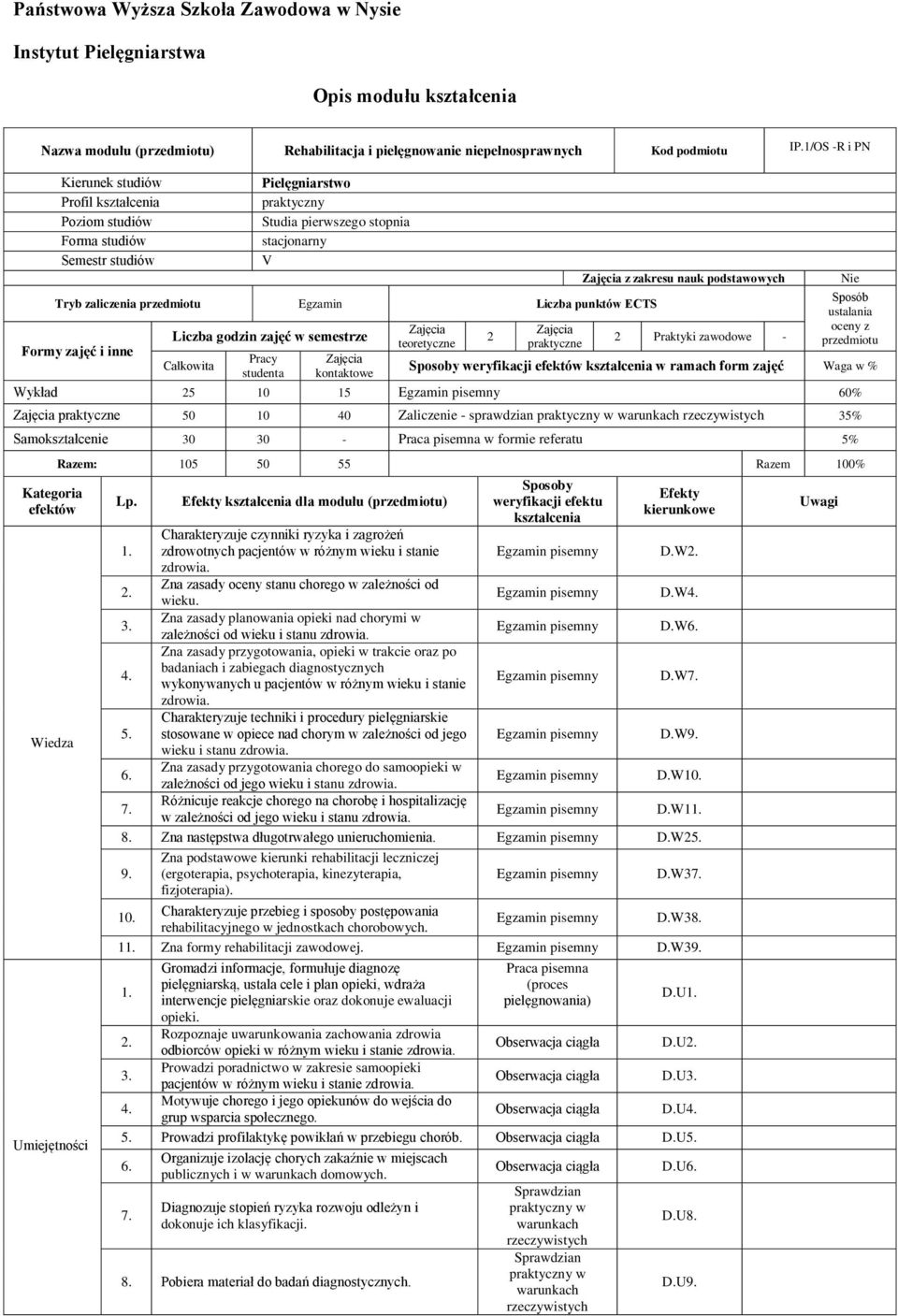 Liczba punktów ECTS Formy zajęć i inne Liczba godzin zajęć w semestrze Całkowita Pracy studenta Zajęcia kontaktowe Zajęcia teoretyczne Zajęcia praktyczne Zajęcia z zakresu nauk podstawowych Praktyki