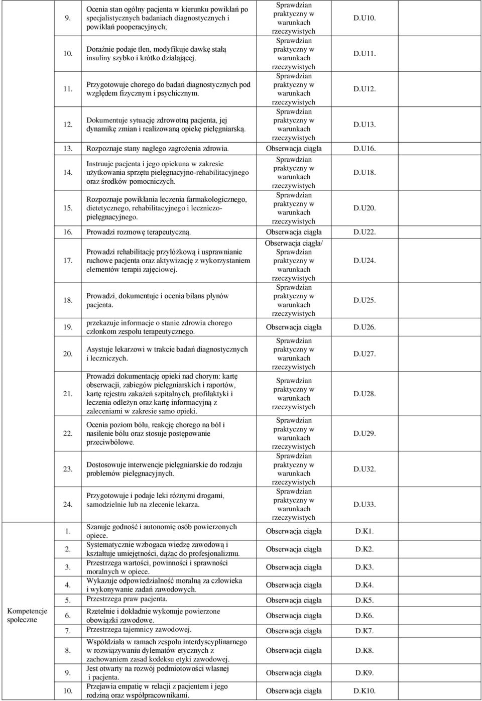 krótko działającej. Przygotowuje chorego do badań diagnostycznych pod względem fizycznym i psychicznym. Dokumentuje sytuację zdrowotną pacjenta, jej dynamikę zmian i realizowaną opiekę pielęgniarską.