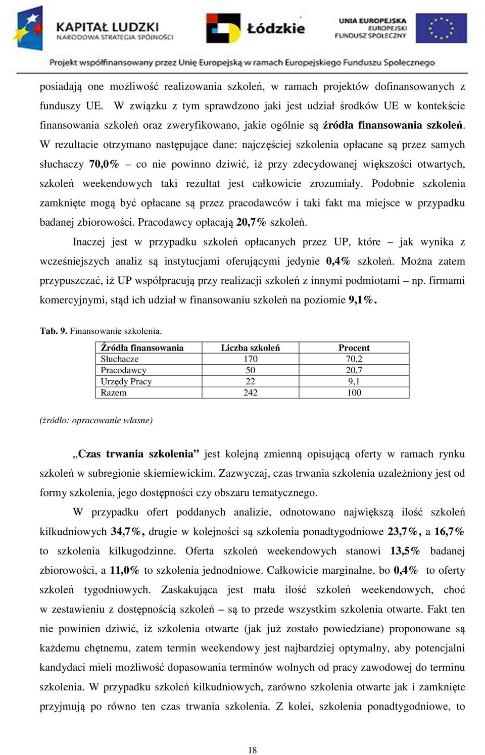 W rezultacie otrzymano następujące dane: najczęściej szkolenia opłacane są przez samych słuchaczy 70,0% co nie powinno dziwić, iż przy zdecydowanej większości otwartych, szkoleń weekendowych taki