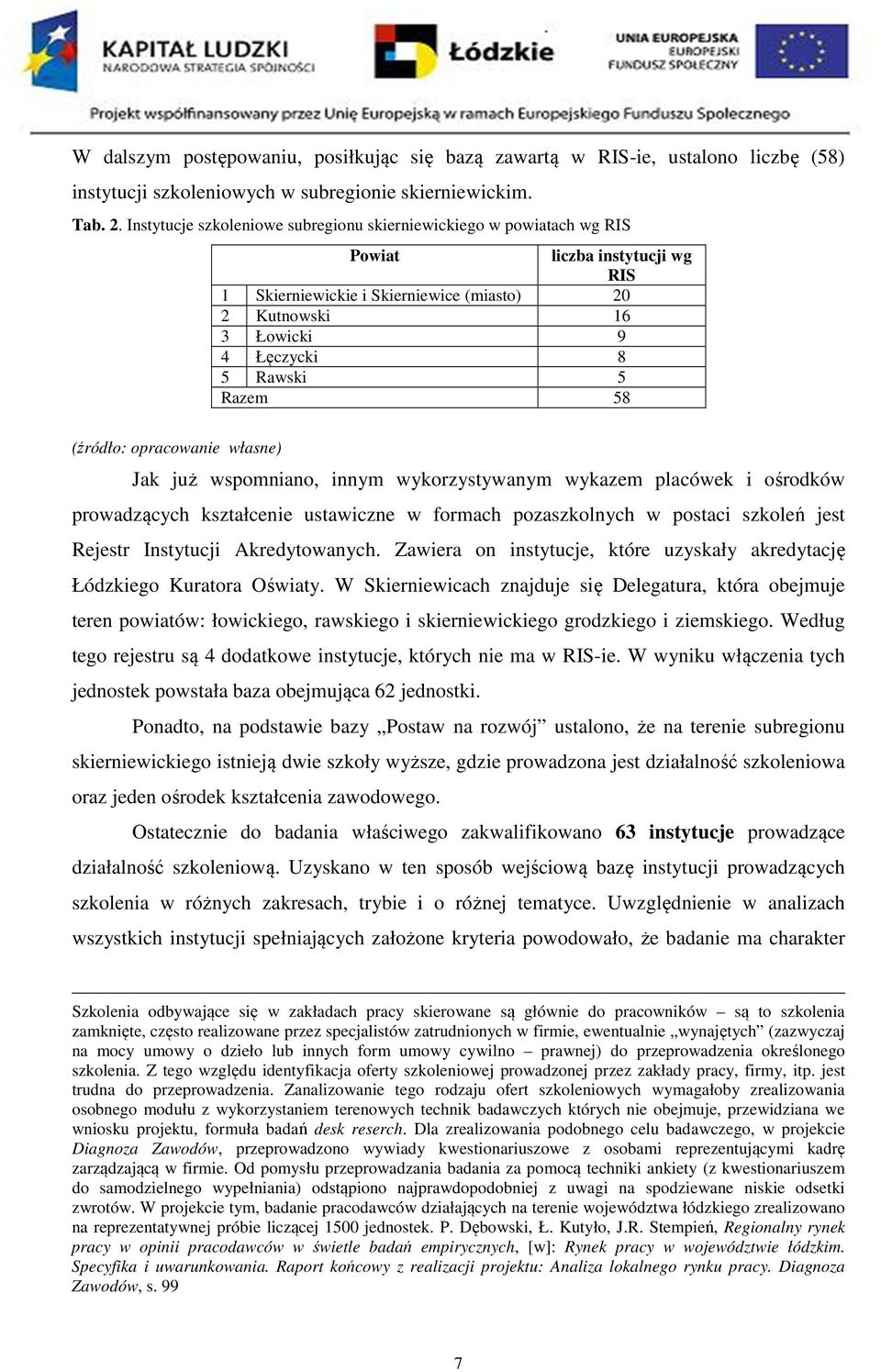 Razem 58 (źródło: opracowanie własne) Jak już wspomniano, innym wykorzystywanym wykazem placówek i ośrodków prowadzących kształcenie ustawiczne w formach pozaszkolnych w postaci szkoleń jest Rejestr