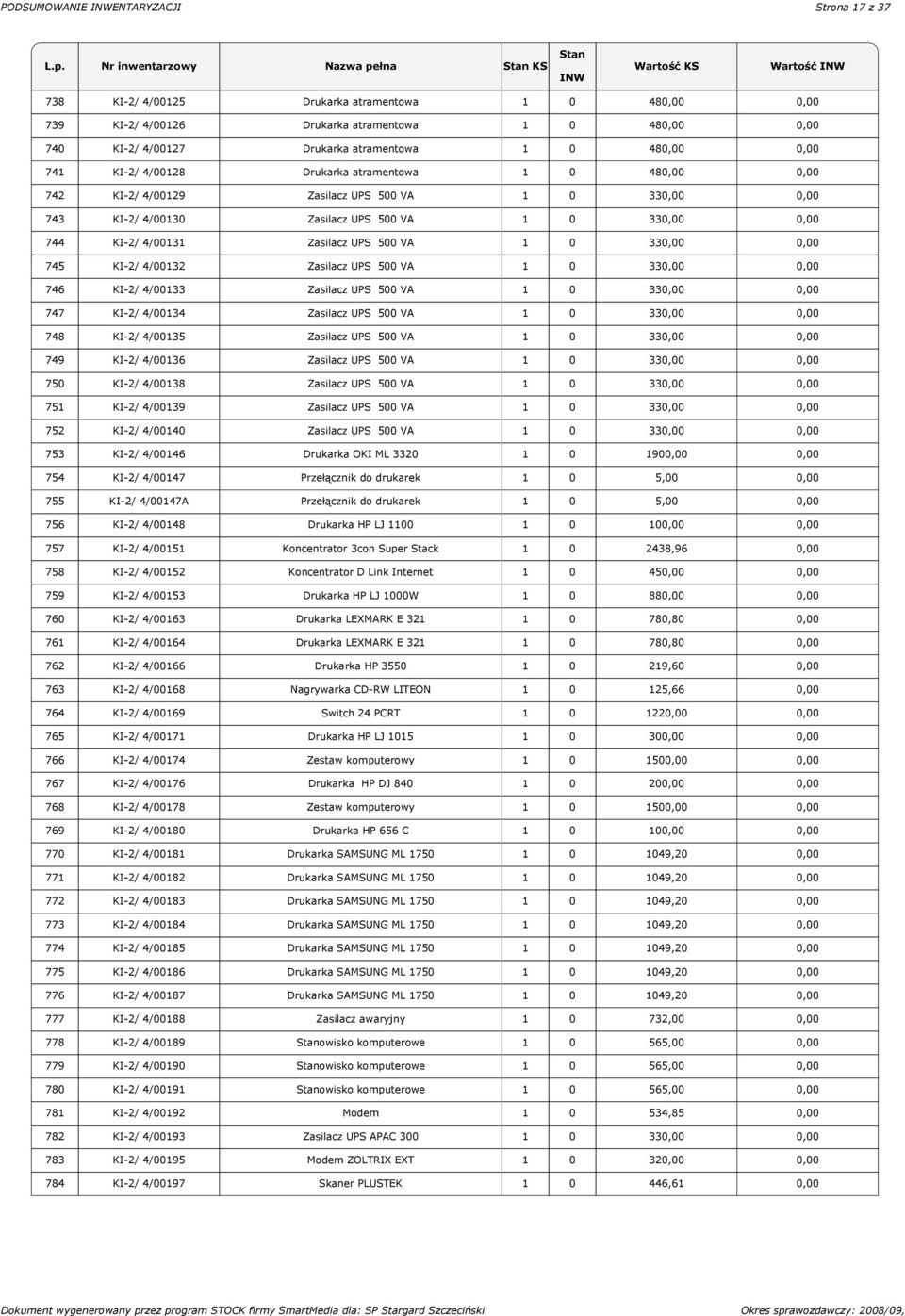 Zasilacz UPS 500 VA 1 0 330,00 0,00 745 KI-2/ 4/00132 Zasilacz UPS 500 VA 1 0 330,00 0,00 746 KI-2/ 4/00133 Zasilacz UPS 500 VA 1 0 330,00 0,00 747 KI-2/ 4/00134 Zasilacz UPS 500 VA 1 0 330,00 0,00