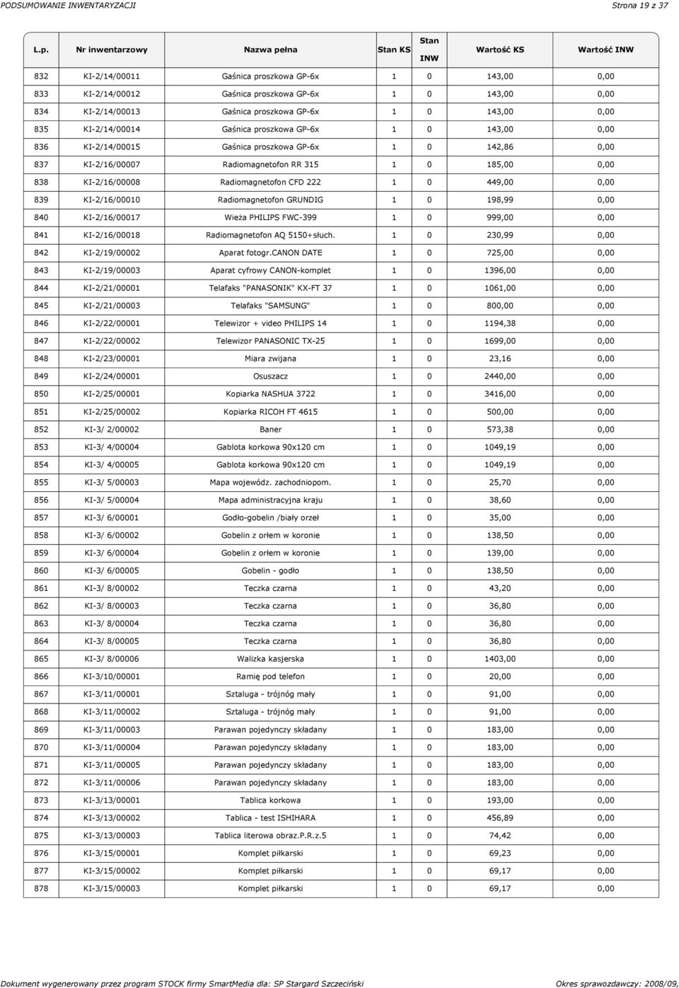 KI-2/16/00008 Radiomagnetofon CFD 222 1 0 449,00 0,00 839 KI-2/16/00010 Radiomagnetofon GRUNDIG 1 0 198,99 0,00 840 KI-2/16/00017 Wieża PHILIPS FWC-399 1 0 999,00 0,00 841 KI-2/16/00018