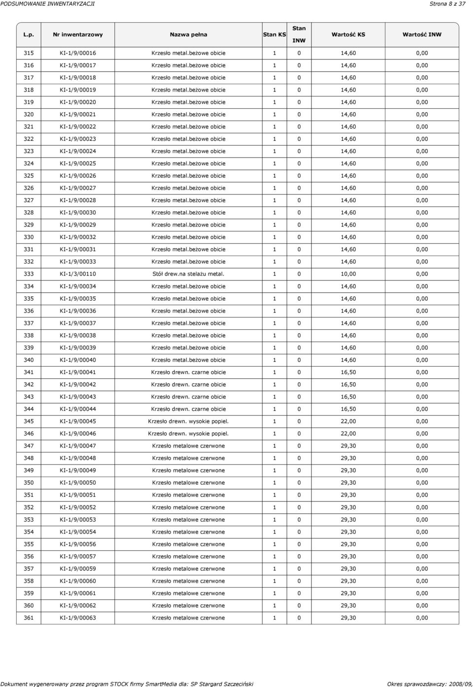 beżowe obicie 1 0 14,60 0,00 321 KI-1/9/00022 Krzesło metal.beżowe obicie 1 0 14,60 0,00 322 KI-1/9/00023 Krzesło metal.beżowe obicie 1 0 14,60 0,00 323 KI-1/9/00024 Krzesło metal.