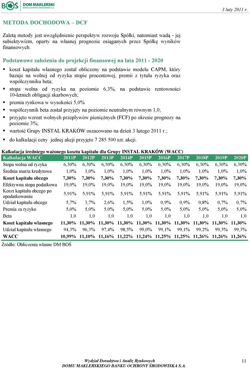 ryzyka oraz współczynniku beta; stopa wolna od ryzyka na poziomie 6,3%, na podstawie rentowności 10-letnich obligacji skarbowych; premia rynkowa w wysokości 5,0% współczynnik beta został przyjęty na