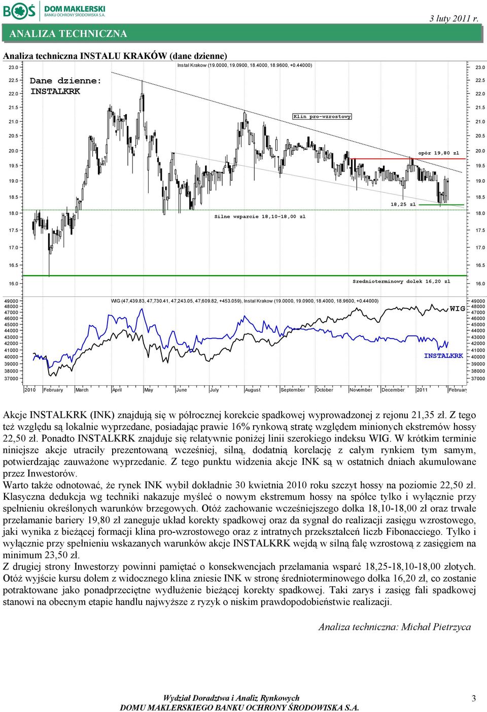 5 16.0 Srednioterminowy dolek 16,20 zl 16.0 49000 48000 47000 46000 45000 44000 43000 42000 41000 40000 39000 38000 WIG (47,439.83, 47,730.41, 47,243.05, 47,609.82, +453.059), Instal Krakow (19.