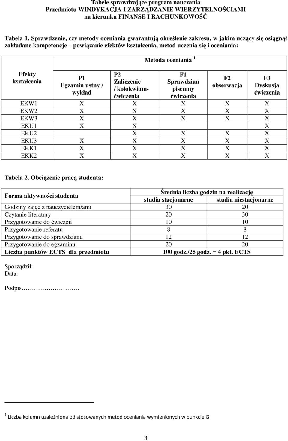 Egzamin ustny / wykład P Zaliczenie / kolokwium Metoda oceniania F Sprawdzian pisemny F obserwacja F Dyskusja EKW X X X X X EKW X X X X X EKW X X X X X EKU X X X EKU X X X X EKU X X X X X EKK X X X X