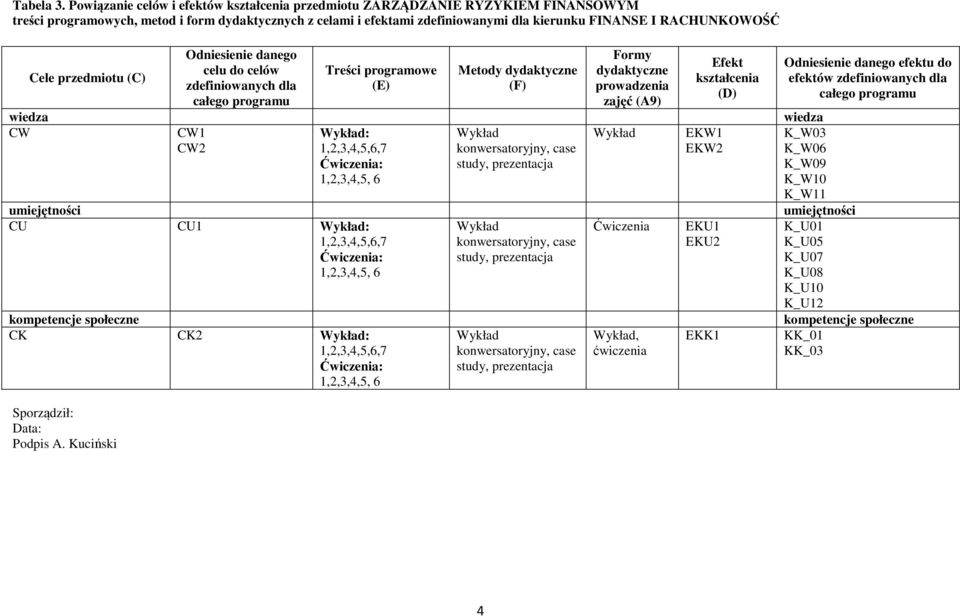 RACHUNKOWOŚĆ Cele przedmiotu (C) Sporządził: Data: Podpis A.