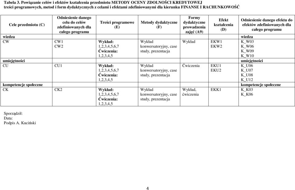 RACHUNKOWOŚĆ Cele przedmiotu (C) Sporządził: Data: Podpis A.