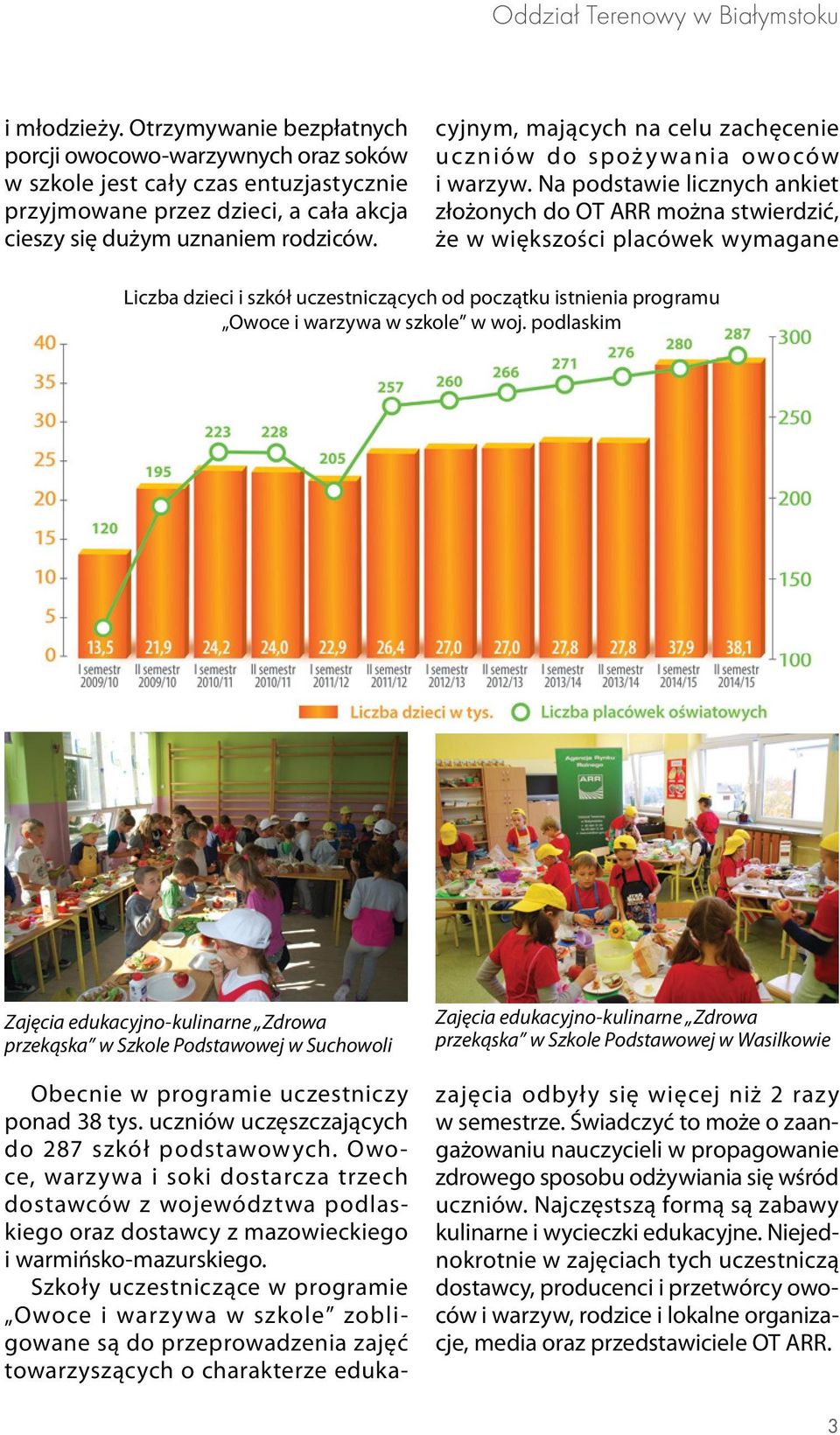 Obecnie w programie uczestniczy ponad 38 tys. uczniów uczęszczających do 287 szkół podstawowych.