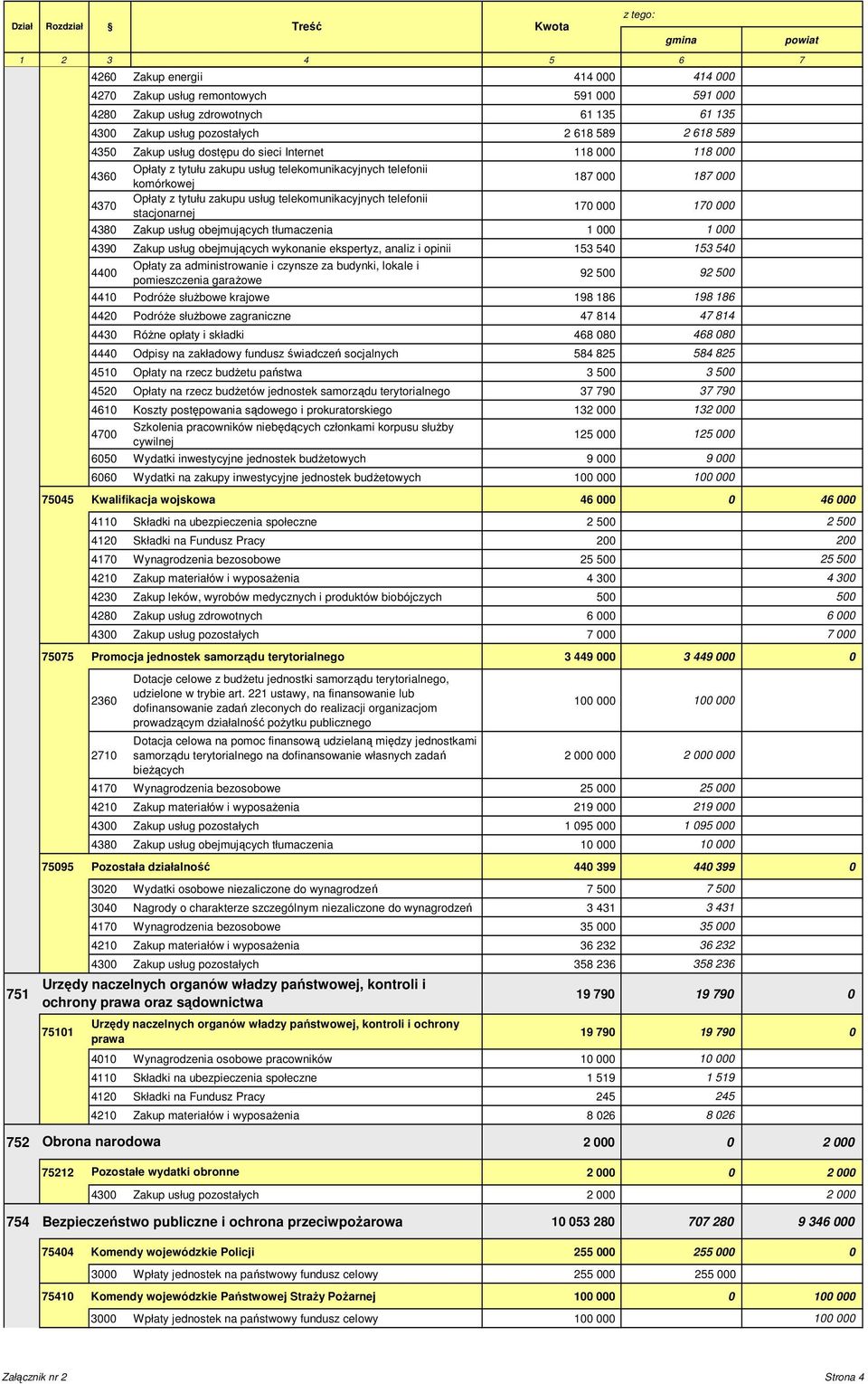 tytułu zakupu usług telekomunikacyjnych telefonii stacjonarnej 170 000 170 000 4380 Zakup usług obejmujących tłumaczenia 1 000 1 000 4390 Zakup usług obejmujących wykonanie ekspertyz, analiz i opinii