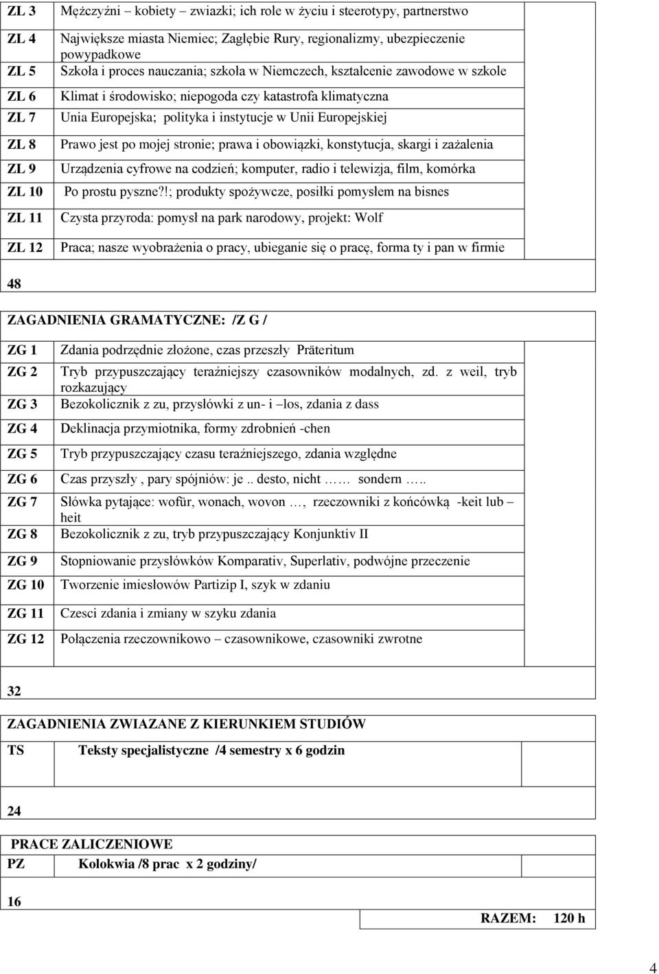 Europejskiej Prawo jest po mojej stronie; prawa i obowiązki, konstytucja, skargi i zażalenia Urządzenia cyfrowe na codzień; komputer, radio i telewizja, film, komórka Po prostu pyszne?