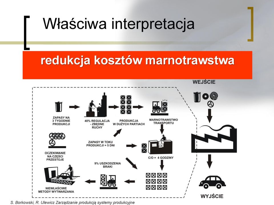 marnotrawstwa S. Borkowski, R.