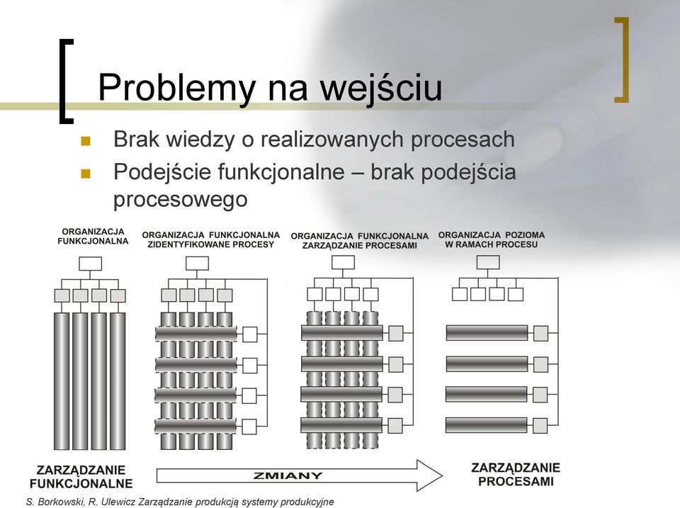 funkcjonalne brak podejścia procesowego S.