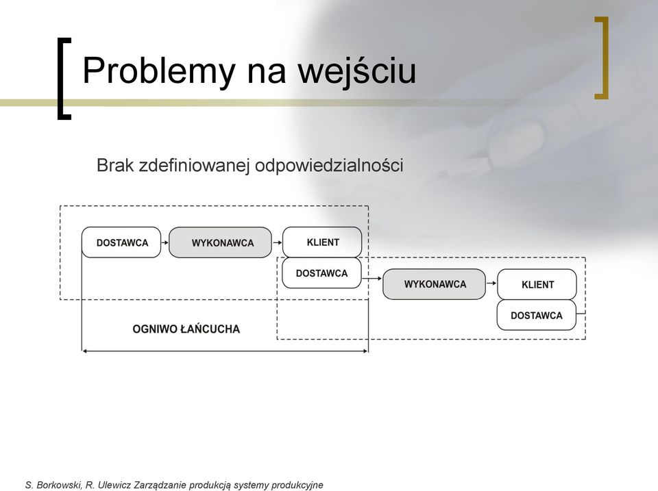 odpowiedzialności S.