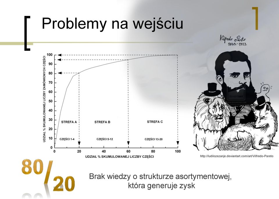 com/art/vilfredo-pareto Brak