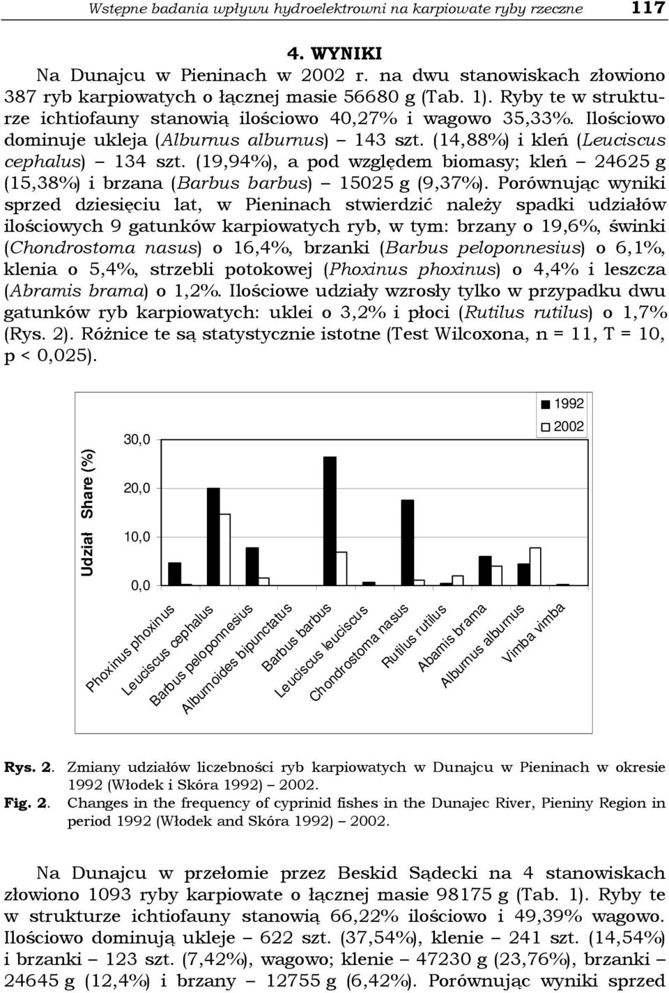 (19,94%), a pod względem biomasy; kleń 24625 g (15,38%) i brzana (Barbus barbus) 15025 g (9,37%).