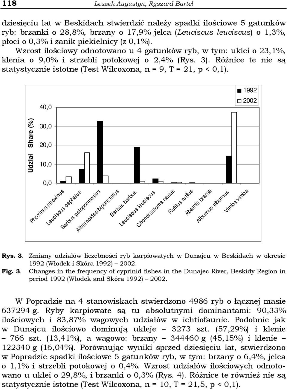 RóŜnice te nie są statystycznie istotne (Test Wilcoxona, n = 9, T = 21, p < 0,1).