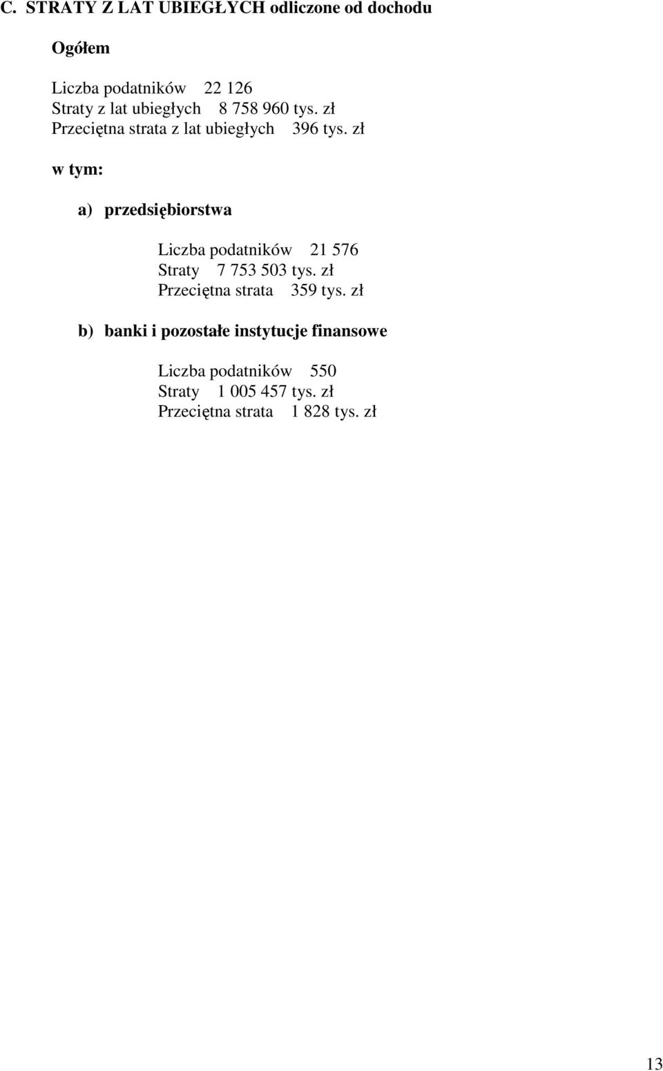 zł a) przedsiębiorstwa Liczba podatników 21 576 Straty 7 753 503 tys.