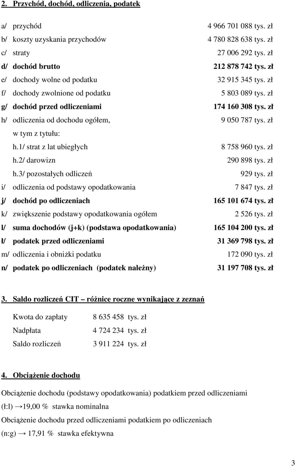 zł w tym z tytułu: h.1/ strat z lat ubiegłych 8 758 960 tys. zł h.2/ darowizn 290 898 tys. zł h.3/ pozostałych odliczeń 929 tys. zł i/ odliczenia od podstawy opodatkowania 7 847 tys.