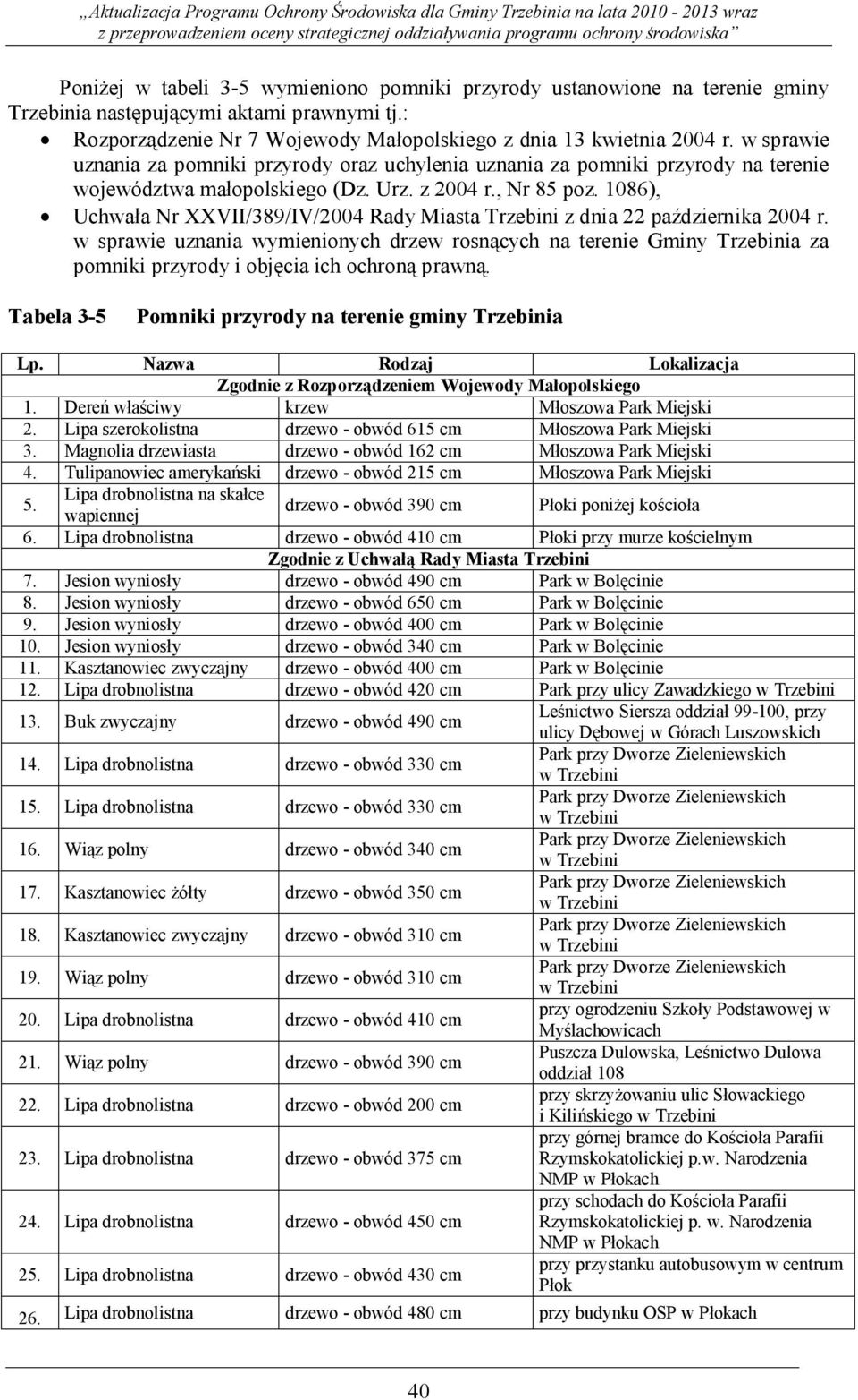 1086), Uchwała Nr XXVII/389/IV/2004 Rady Miasta Trzebini z dnia 22 października 2004 r.