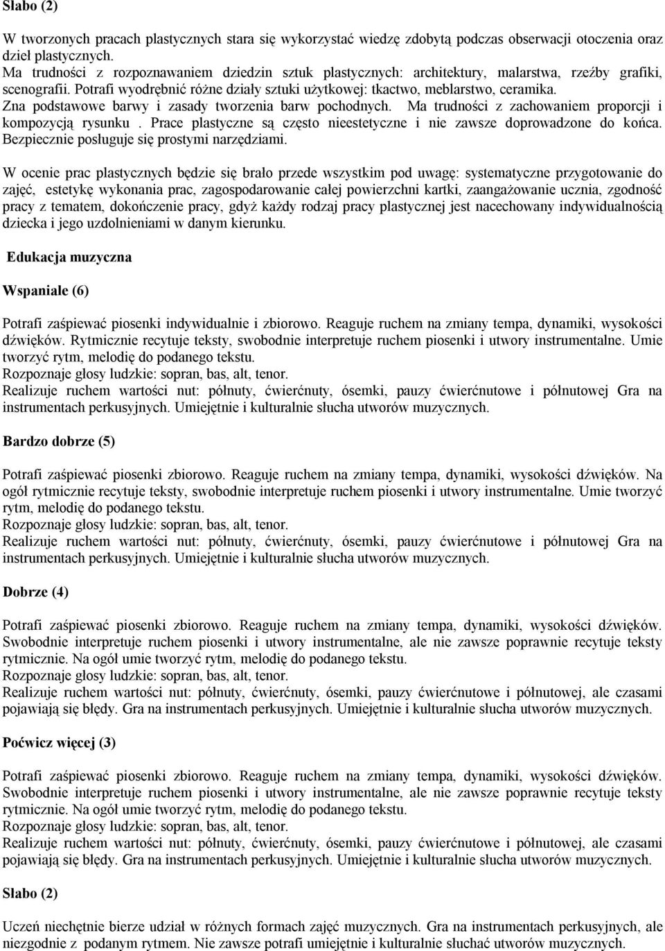 Zna podstawowe barwy i zasady tworzenia barw pochodnych. Ma trudności z zachowaniem proporcji i kompozycją rysunku. Prace plastyczne są często nieestetyczne i nie zawsze doprowadzone do końca.