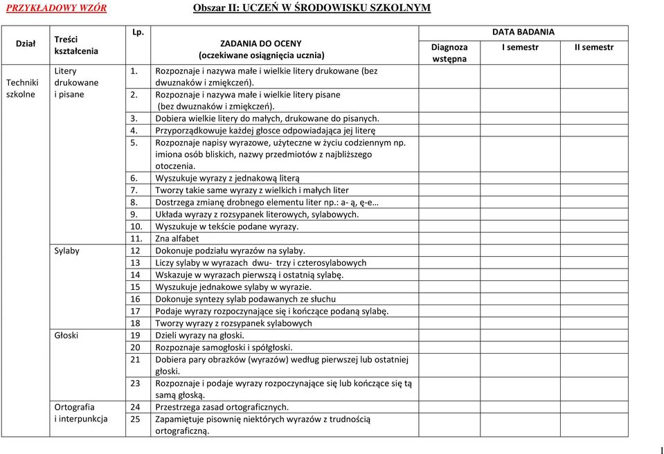 Dobiera wielkie litery do małych, drukowane do pisanych. 4. Przyporządkowuje każdej głosce odpowiadająca jej literę 5. Rozpoznaje napisy wyrazowe, użyteczne w życiu codziennym np.