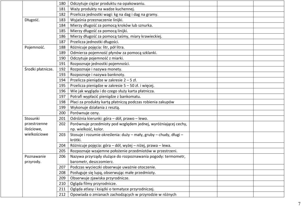 188 Różnicuje pojęcia: litr, pół litra. 189 Odmierza pojemność płynów za pomocą szklanki. 190 Odczytuje pojemność z miarki. 191 Rozpoznaje jednostki pojemności. Środki płatnicze.