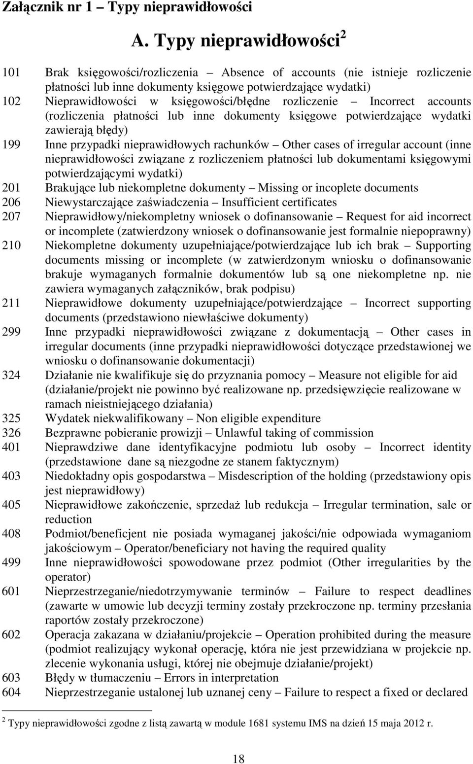 księgowości/błędne rozliczenie Incorrect accounts (rozliczenia płatności lub inne dokumenty księgowe potwierdzające wydatki zawierają błędy) 199 Inne przypadki nieprawidłowych rachunków Other cases