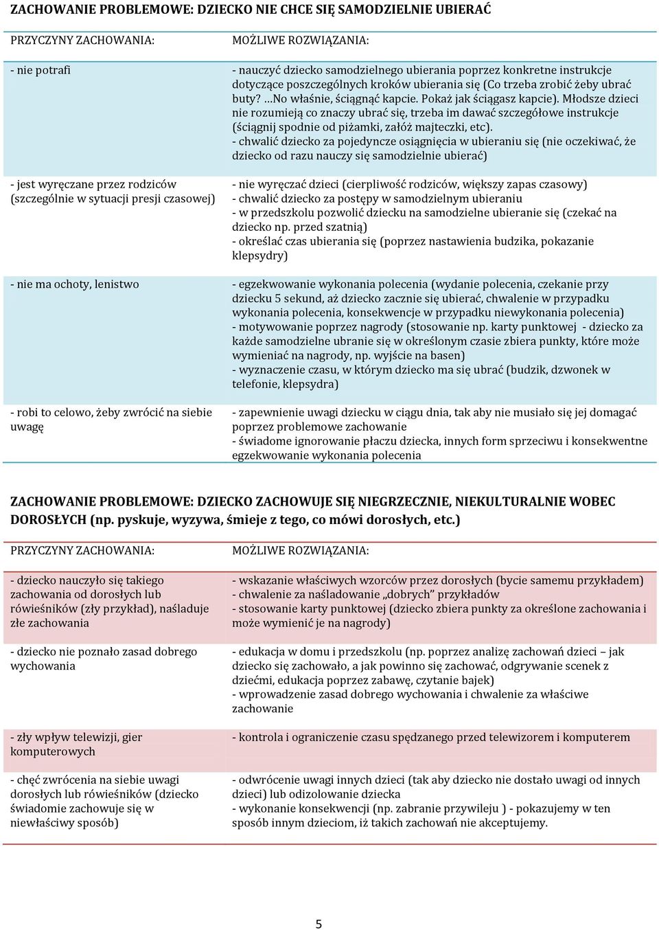 Młodsze dzieci nie rozumieją co znaczy ubrać się, trzeba im dawać szczegółowe instrukcje (ściągnij spodnie od piżamki, załóż majteczki, etc).