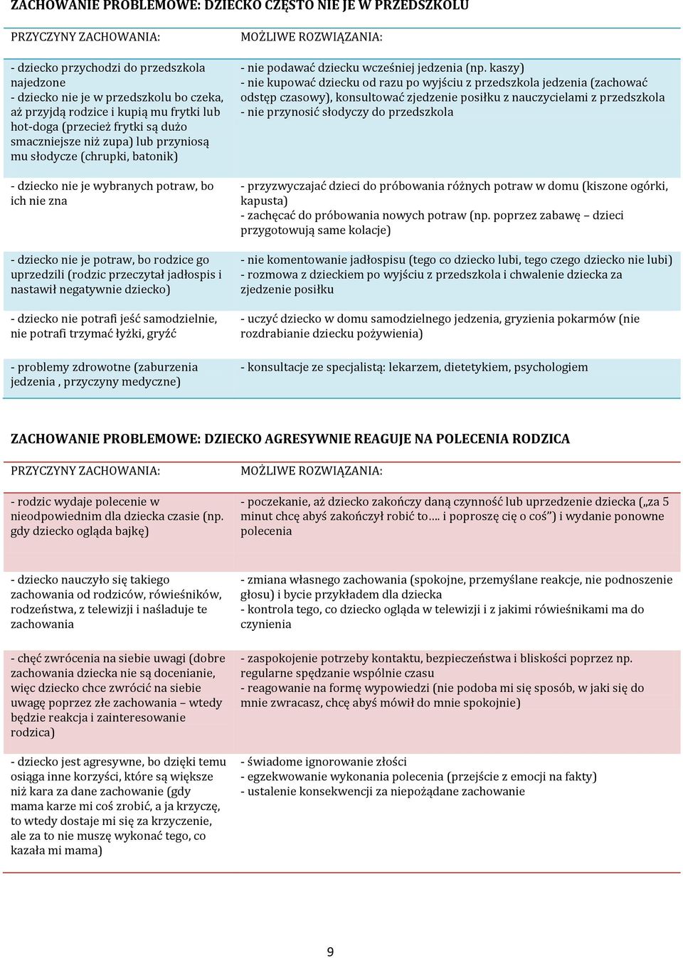 (rodzic przeczytał jadłospis i nastawił negatywnie dziecko) - dziecko nie potrafi jeść samodzielnie, nie potrafi trzymać łyżki, gryźć - problemy zdrowotne (zaburzenia jedzenia, przyczyny medyczne) -