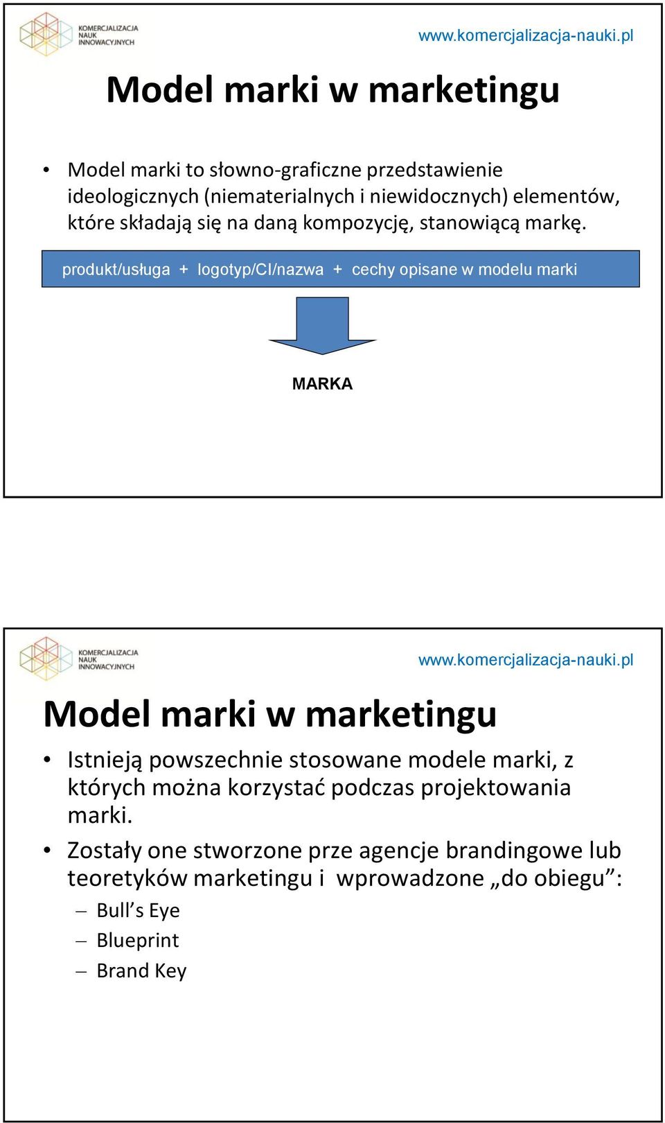 produkt/usługa + logotyp/ci/nazwa + cechy opisane w modelu marki MARKA Model marki w marketingu Istnieją powszechnie stosowane