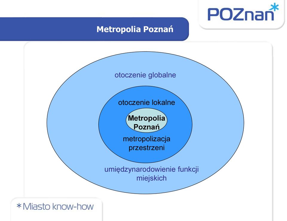 Metropolia Poznań metropolizacja