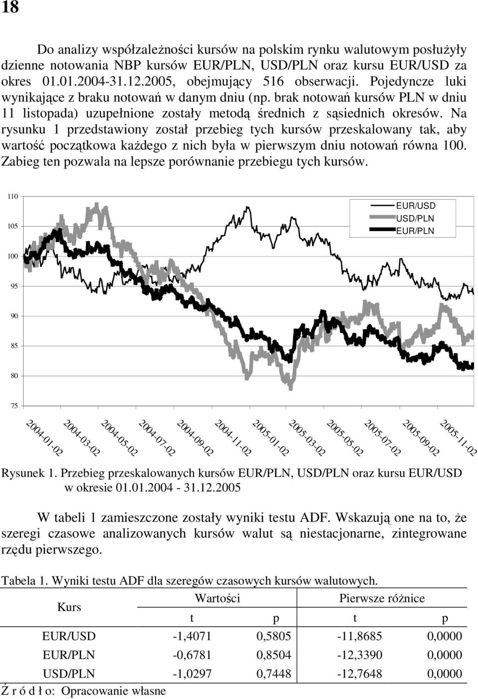 Na rysunku 1 przedstawiony został przebieg tych kursów przeskalowany tak, aby wartość początkowa kaŝdego z nich była w pierwszym dniu notowań równa 100.