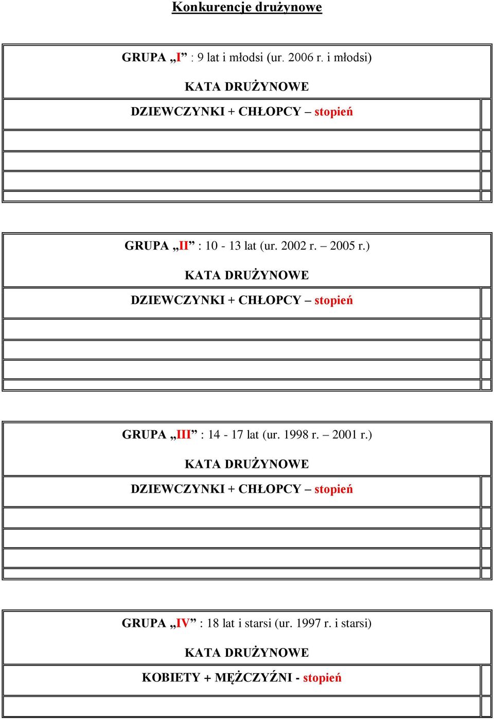 ) KATA DRUŻYNOWE DZIEWCZYNKI + GRUPA III : 14-17 lat (ur. 1998 r. 2001 r.