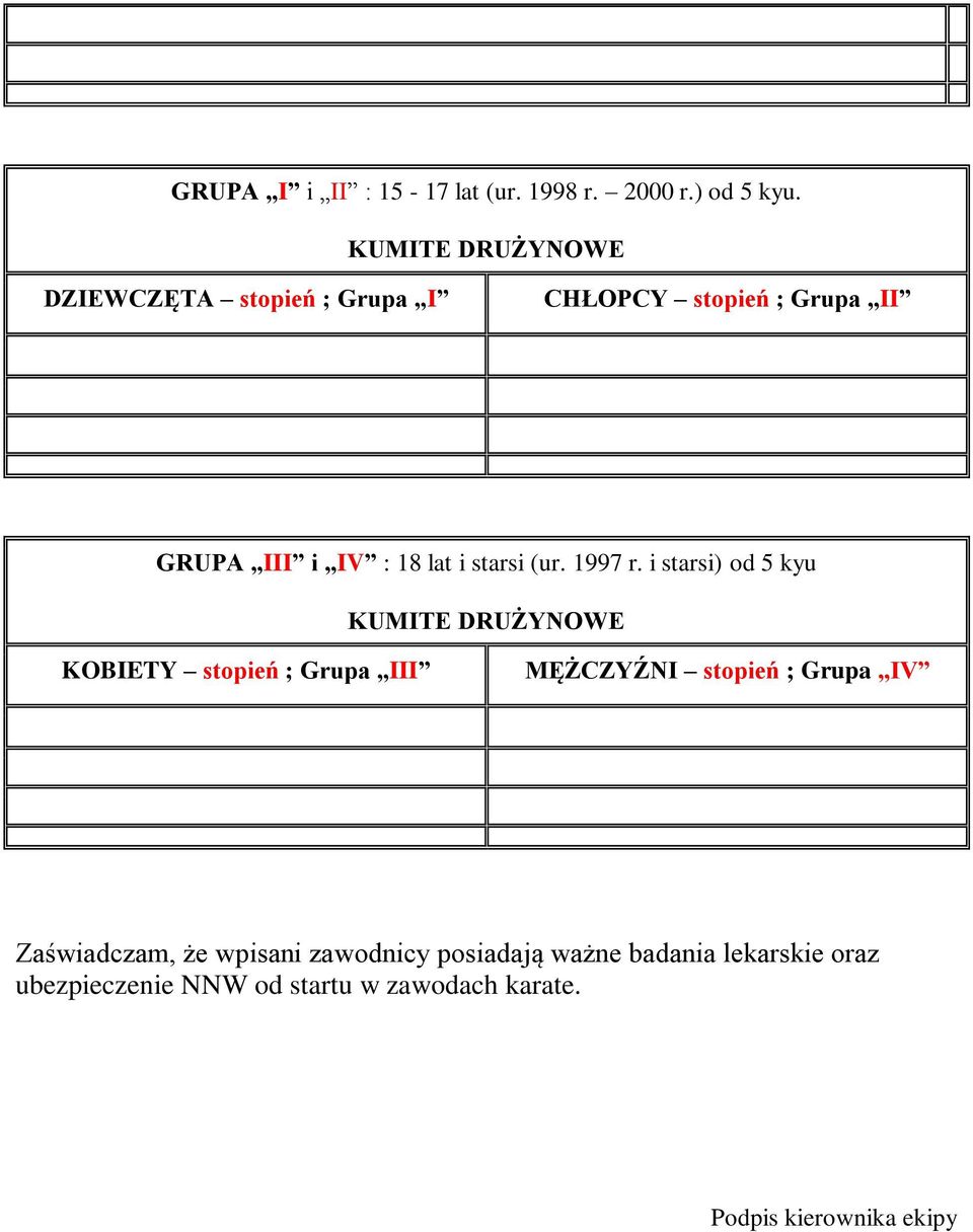 i starsi) od 5 kyu KUMITE DRUŻYNOWE KOBIETY stopień ; Grupa III MĘŻCZYŹNI stopień ; Grupa IV