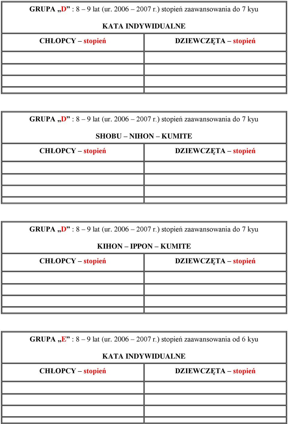 stopień zaawansowania do 7 kyu GRUPA E : 8 9 lat (ur. 2006 2007 r.