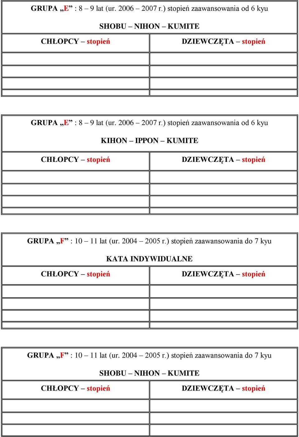 GRUPA F : 10 11 lat (ur. 2004 2005 r.