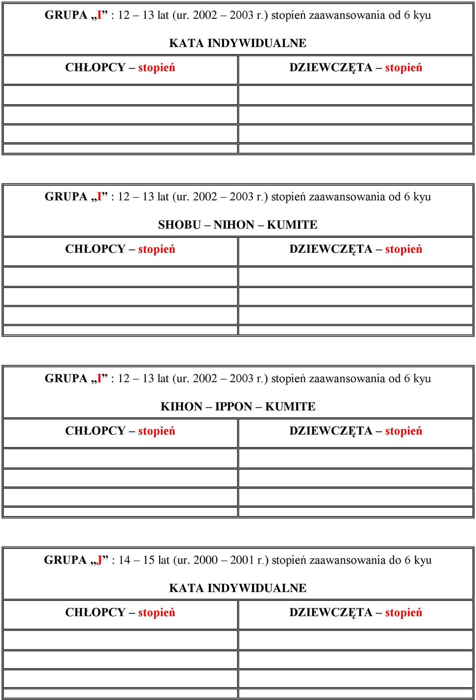 stopień zaawansowania od 6 kyu GRUPA J : 14 15 lat (ur. 2000 2001 r.