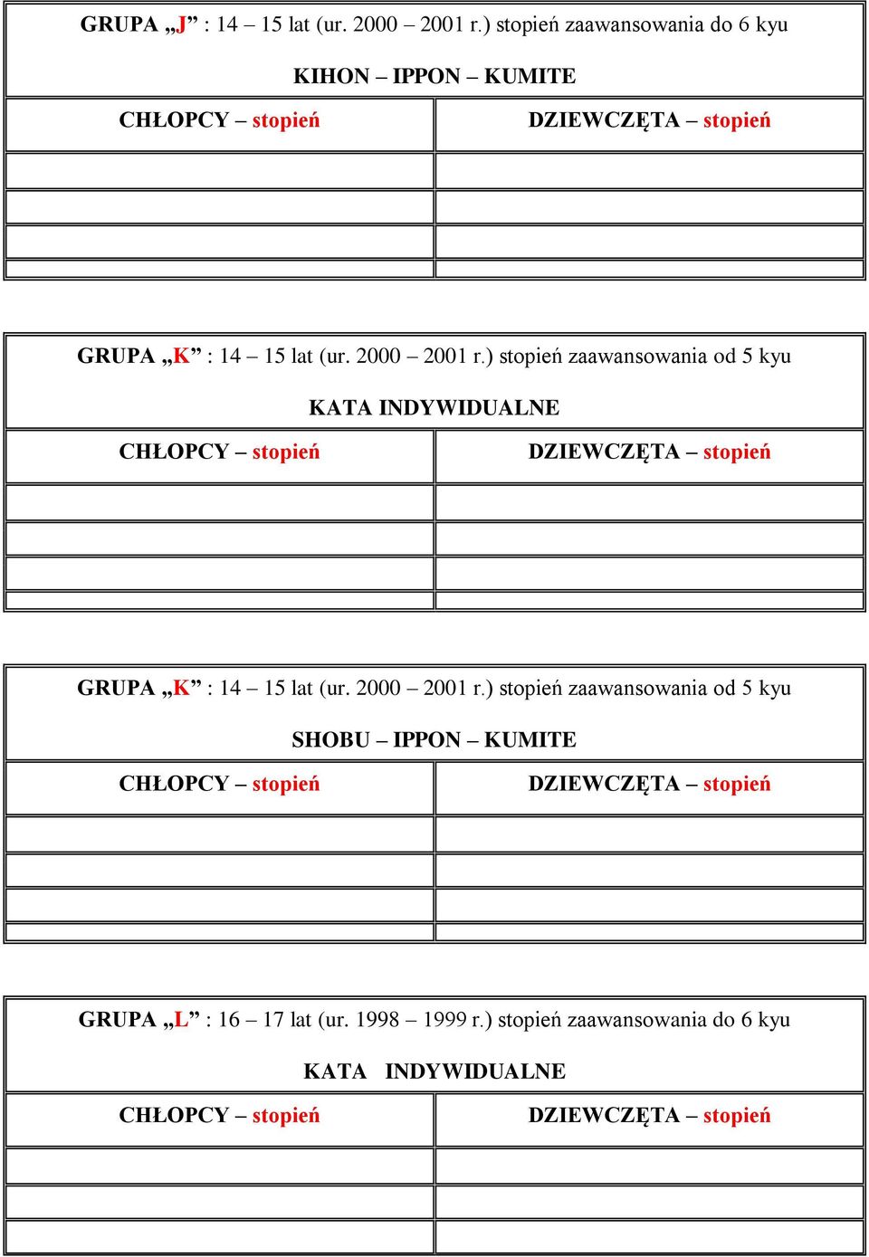 ) stopień zaawansowania od 5 kyu GRUPA K : 14 15 lat (ur. 2000 2001 r.