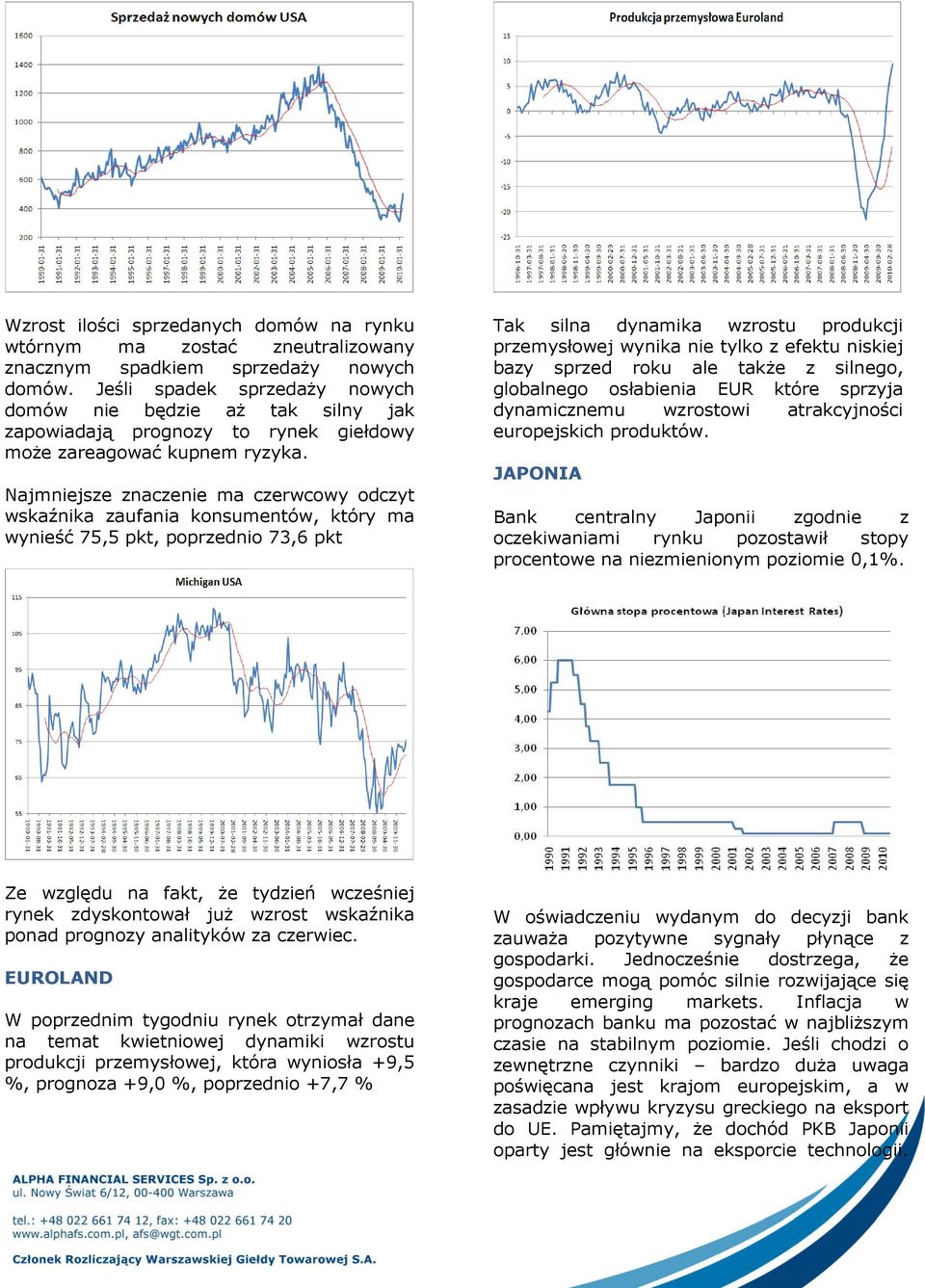 Najmniejsze znaczenie ma czerwcowy odczyt wskaźnika zaufania konsumentów, który ma wynieść 75,5 pkt, poprzednio 73,6 pkt Tak silna dynamika wzrostu produkcji przemysłowej wynika nie tylko z efektu