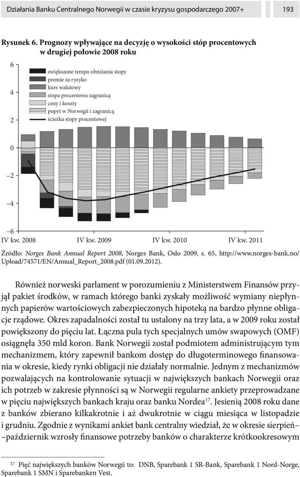 popyt w Norwegii i zagranicą ścieżka stopy procentowej 0 2 4 6 IV kw. 2008 IV kw. 2009 IV kw. 2010 IV kw. 2011 Źródło: Norges Bank Annual Report 2008, Norges Bank, Oslo 2009, s. 65, http://www.