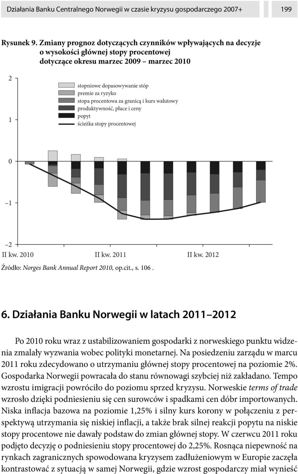 procentowa za granicą i kurs walutowy produktywność, płace i ceny popyt ścieżka stopy procentowej 0 1 2 II kw. 2010 II kw. 2011 II kw. 2012 ród o: Norges Bank Annual Report 2010, op.cit., s. 106. 6.