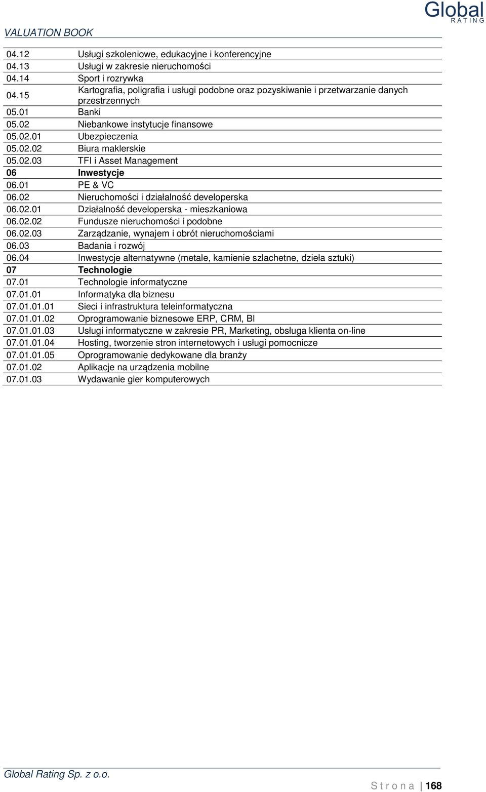 02.03 TFI i Asset Management 06 Inwestycje 06.01 PE & VC 06.02 Nieruchomości i działalność developerska 06.02.01 Działalność developerska - mieszkaniowa 06.02.02 Fundusze nieruchomości i podobne 06.