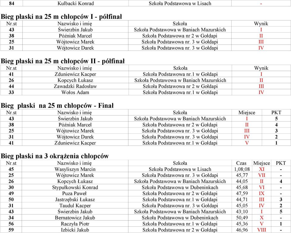 3 w Gołdapi IV Bieg płaski na 25 m chłopców II - półfinał 41 Zduniewicz Kacper Szkoła Podstawowa nr.