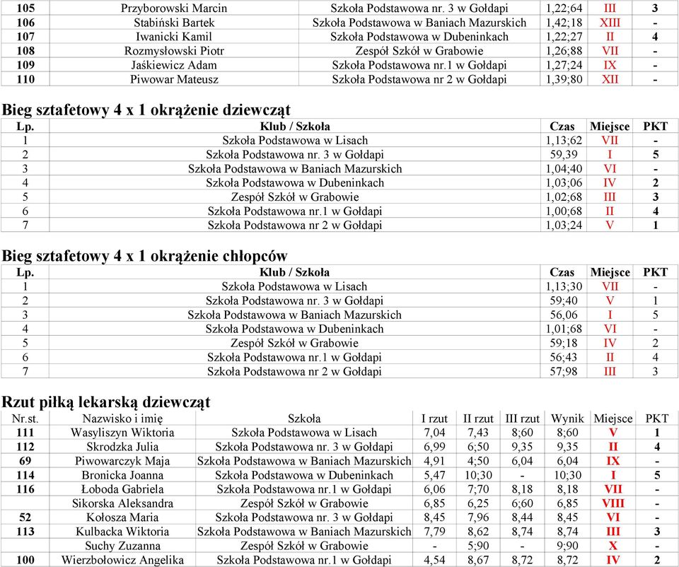 Szkół w Grabowie 1,26;88 VII - 109 Jaśkiewicz Adam Szkoła Podstawowa nr.